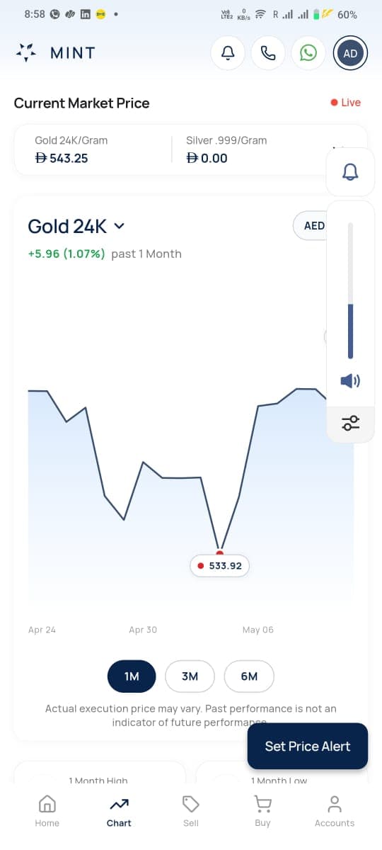 Gold value calculator and price charts in Mint Wealth